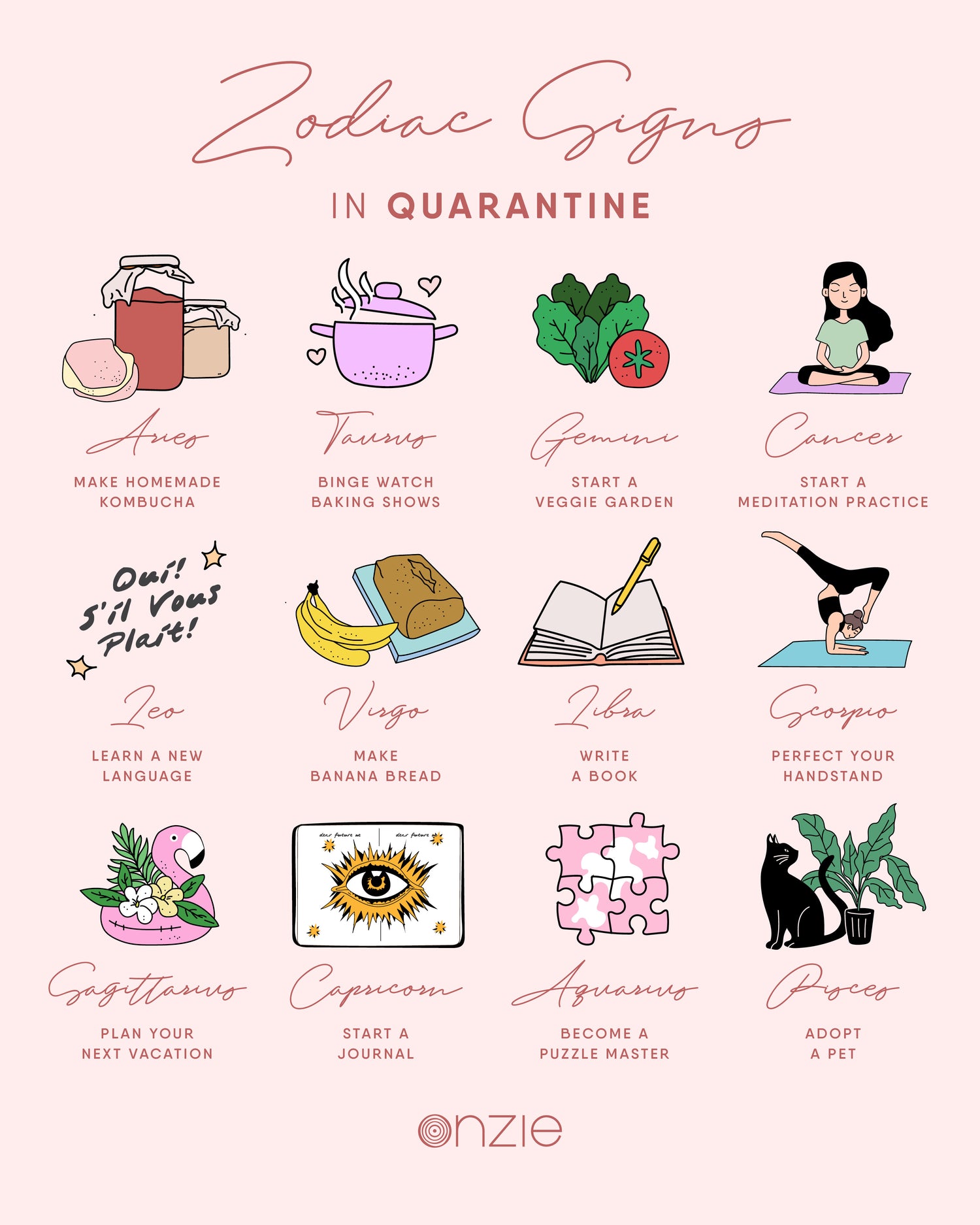Zodiac Signs In Quarantine